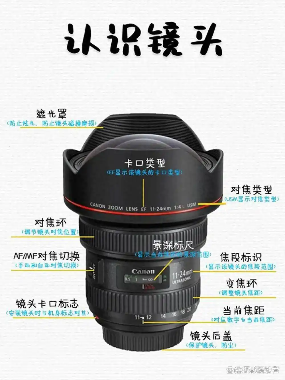 新手必懂！镜头核心知识全解析，选对用对不花冤枉钱