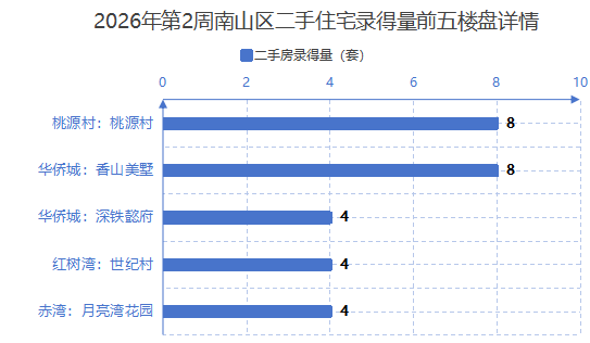 深圳早晨 | 资金断裂！深圳一公司人去楼空，上万元预付款没着落