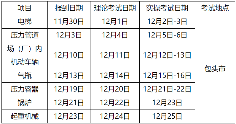 内蒙古自治区市场监督管理局关于2025年全区特种设备检验人员资格取证（含补考）、考试换证的通知
