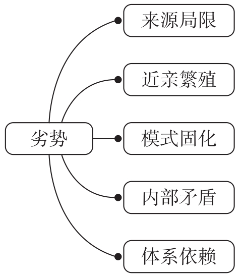 从零开始学招聘：人力资源管理的基本功