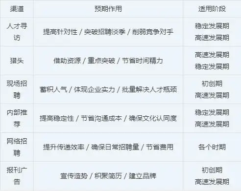 精准招聘:人事主管如何做好网络招聘