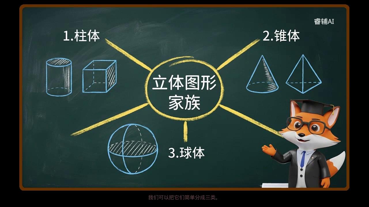 立体图形与平面图形-从三维空间到二维平面