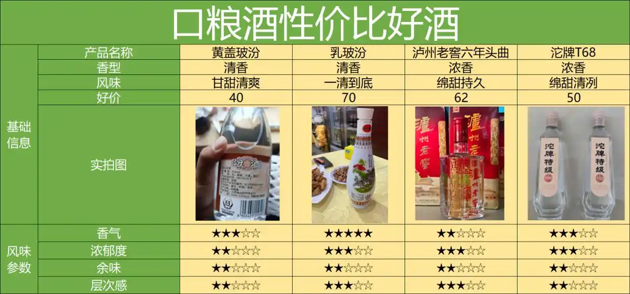 买酒渠道天梯图，最靠谱的8个渠道，2024保姆级选酒渠道攻略