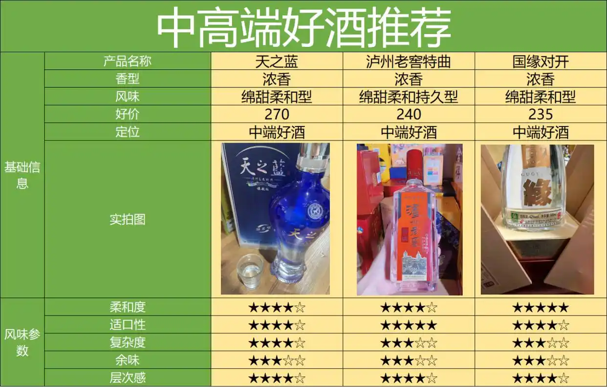 买酒渠道天梯图，最靠谱的8个渠道，2024保姆级选酒渠道攻略