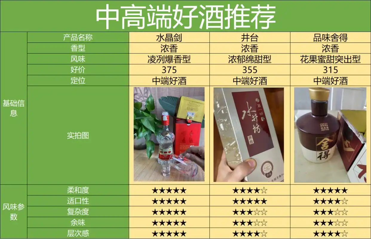 买酒渠道天梯图，最靠谱的8个渠道，2024保姆级选酒渠道攻略