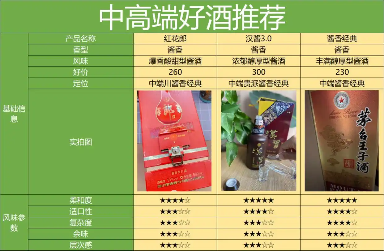 买酒渠道天梯图，最靠谱的8个渠道，2024保姆级选酒渠道攻略