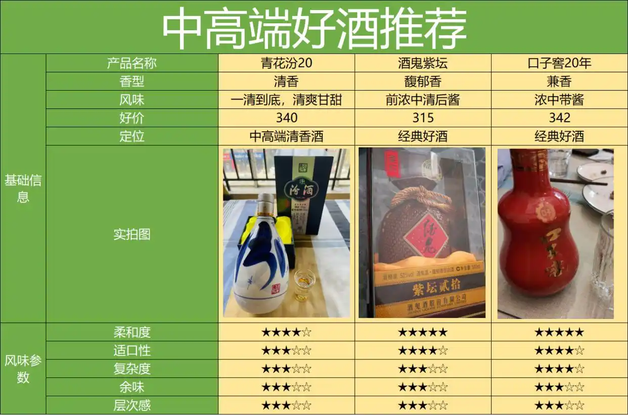 买酒渠道天梯图，最靠谱的8个渠道，2024保姆级选酒渠道攻略