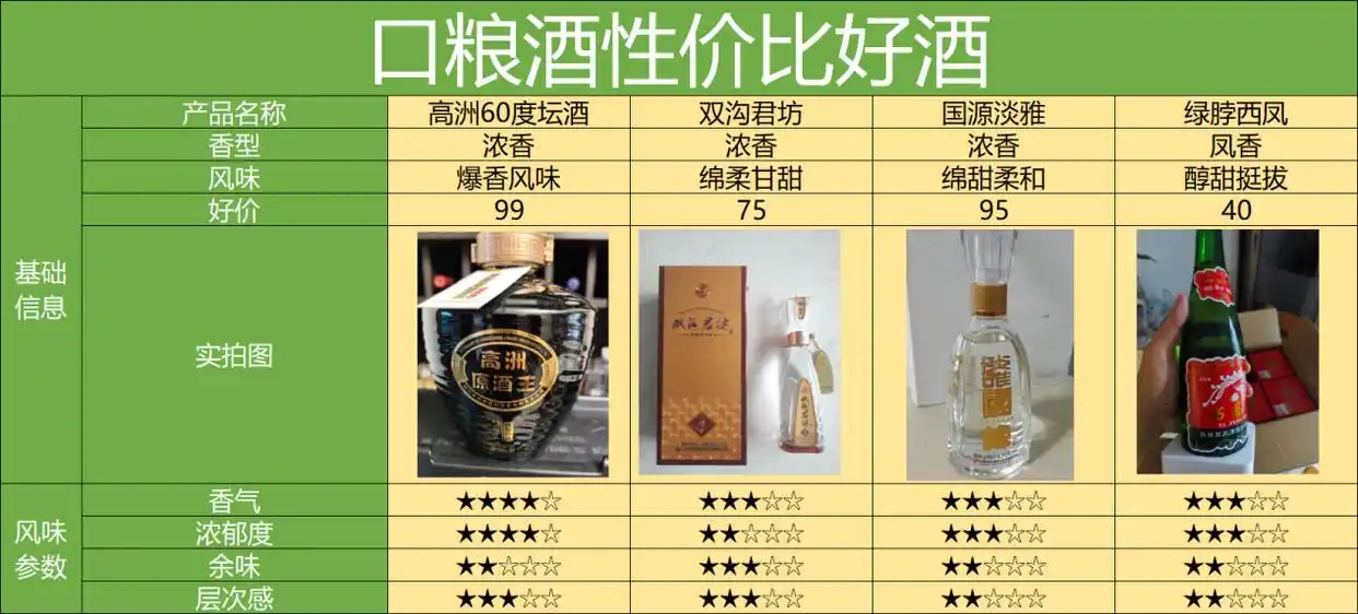 买酒渠道天梯图，最靠谱的8个渠道，2024保姆级选酒渠道攻略