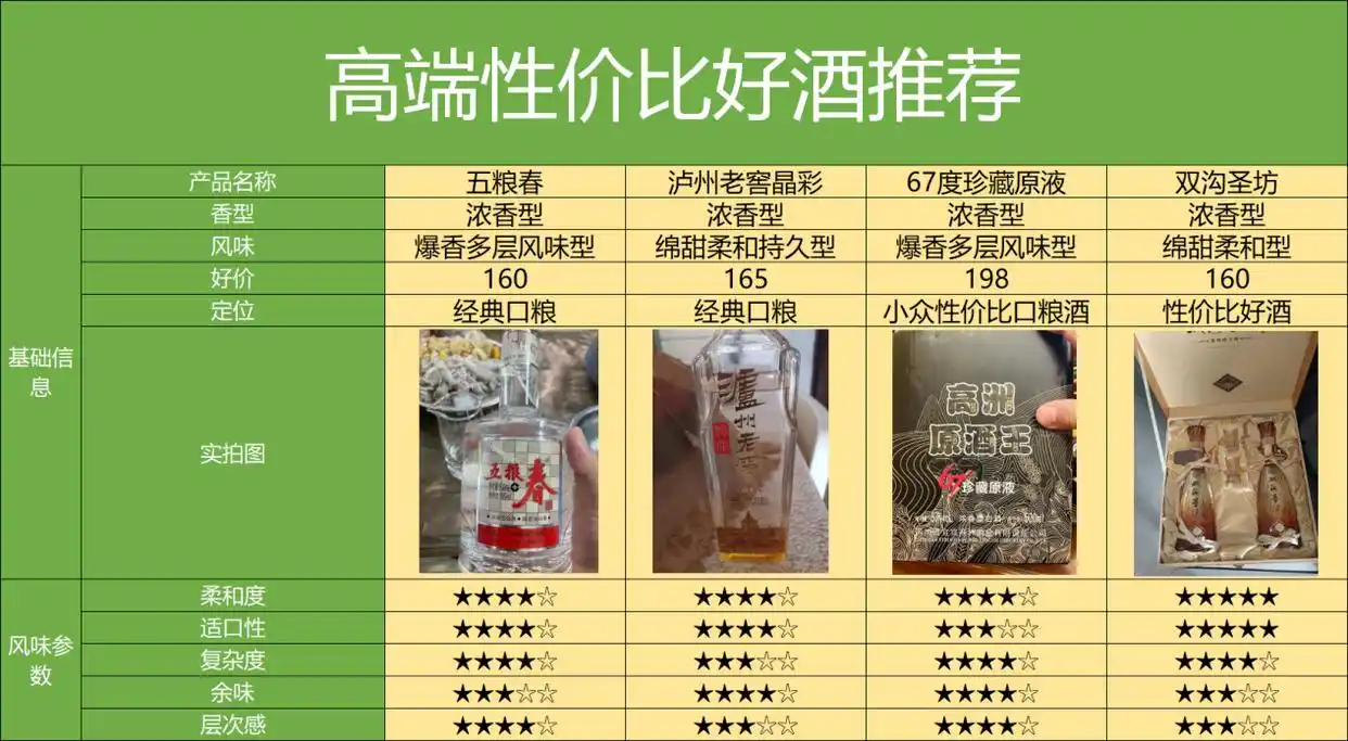 买酒渠道天梯图，最靠谱的8个渠道，2024保姆级选酒渠道攻略