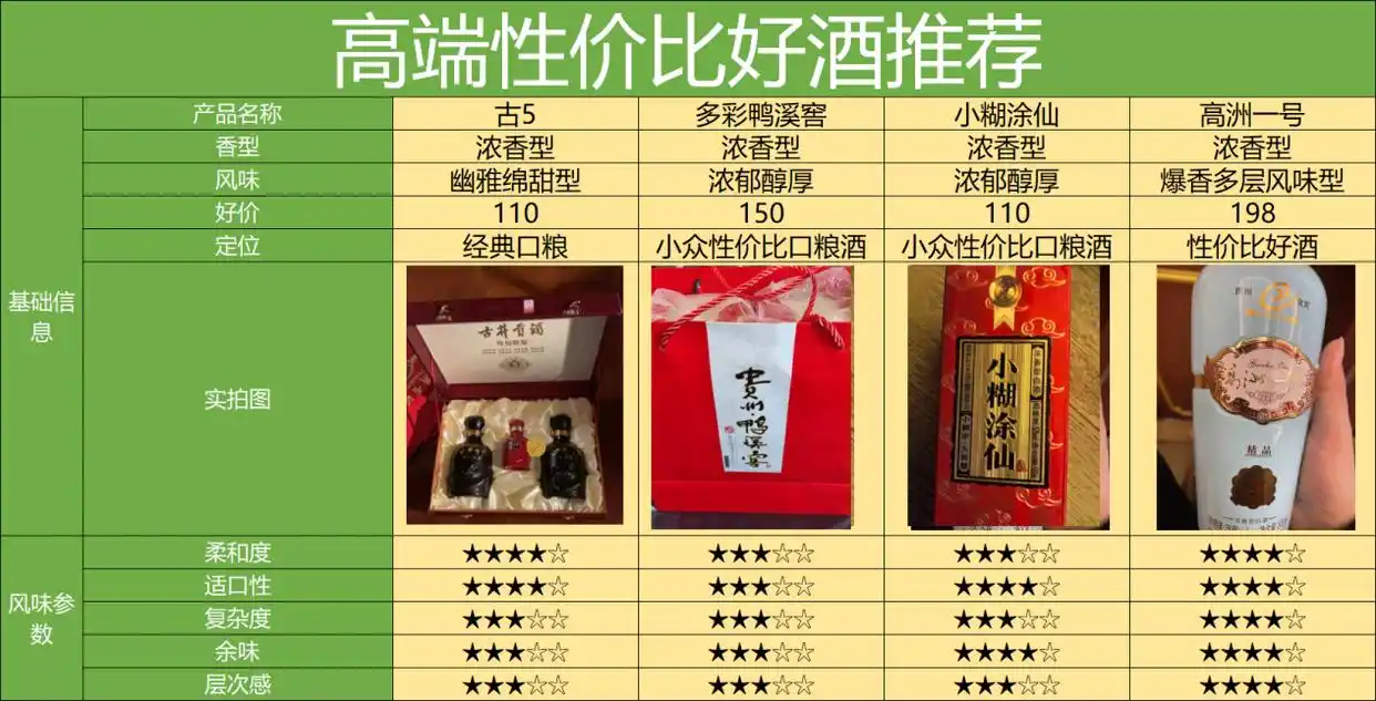 买酒渠道天梯图，最靠谱的8个渠道，2024保姆级选酒渠道攻略