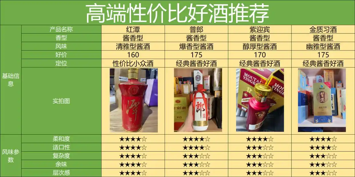 买酒渠道天梯图，最靠谱的8个渠道，2024保姆级选酒渠道攻略