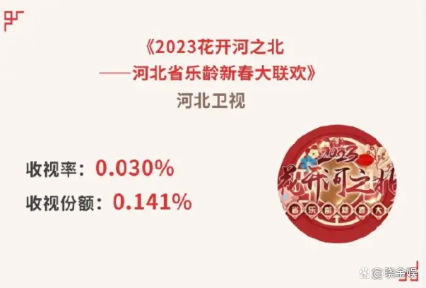 2023春晚季:收视率排名出炉,央视稳居榜首河北台在业内倒数第一