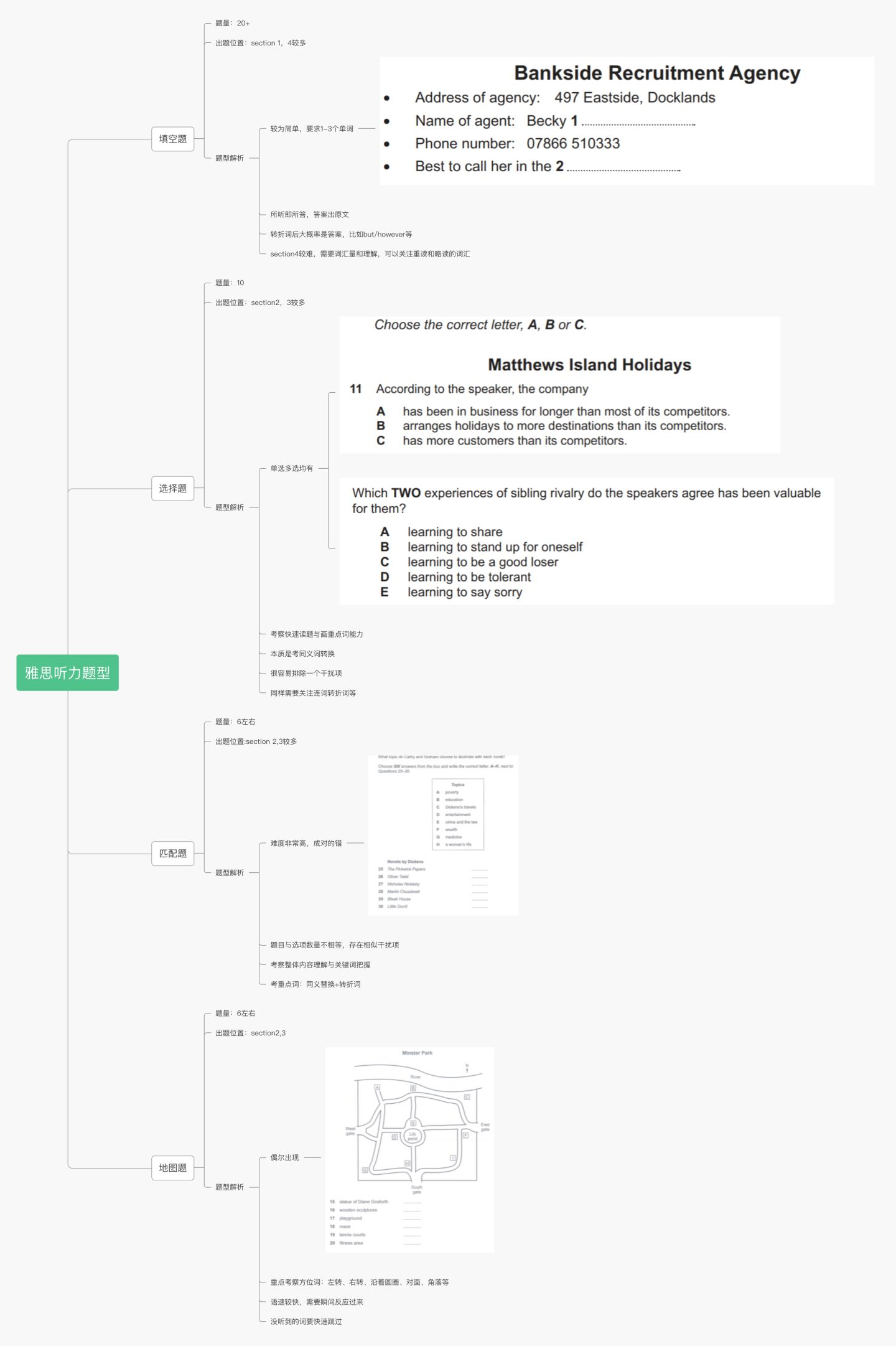 怎样自学雅思? 万字长文/雅思备考保姆式攻略