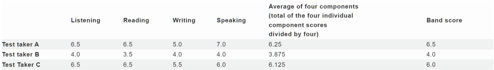 怎样自学雅思? 万字长文/雅思备考保姆式攻略