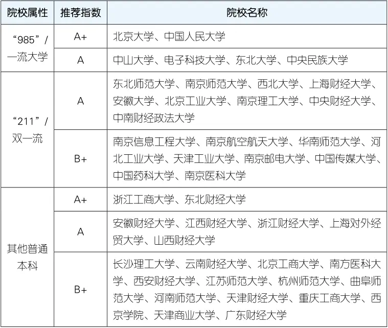 专业丨计算机和大数据带火了这个专业,它会越来越“吃香”!
