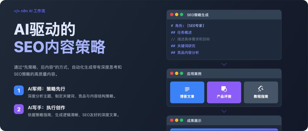 用n8n做AI工作流驱动网站出海赚美金3:搭建「SEO策略优化」AI Agent