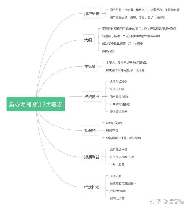 个人微信公众号一开始怎么涨粉的？