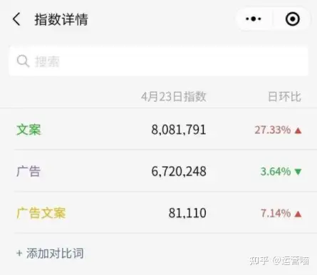 个人微信公众号一开始怎么涨粉的？