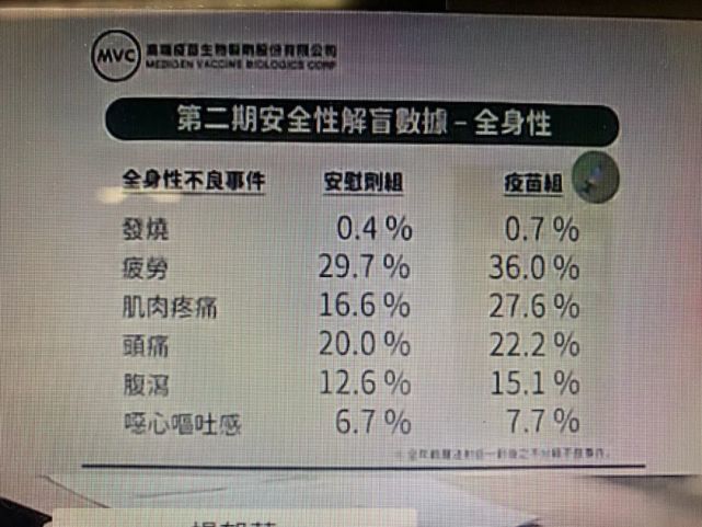 即将65岁的蔡英文至今“没打新冠疫苗”，台媒体人质疑：这合理吗？