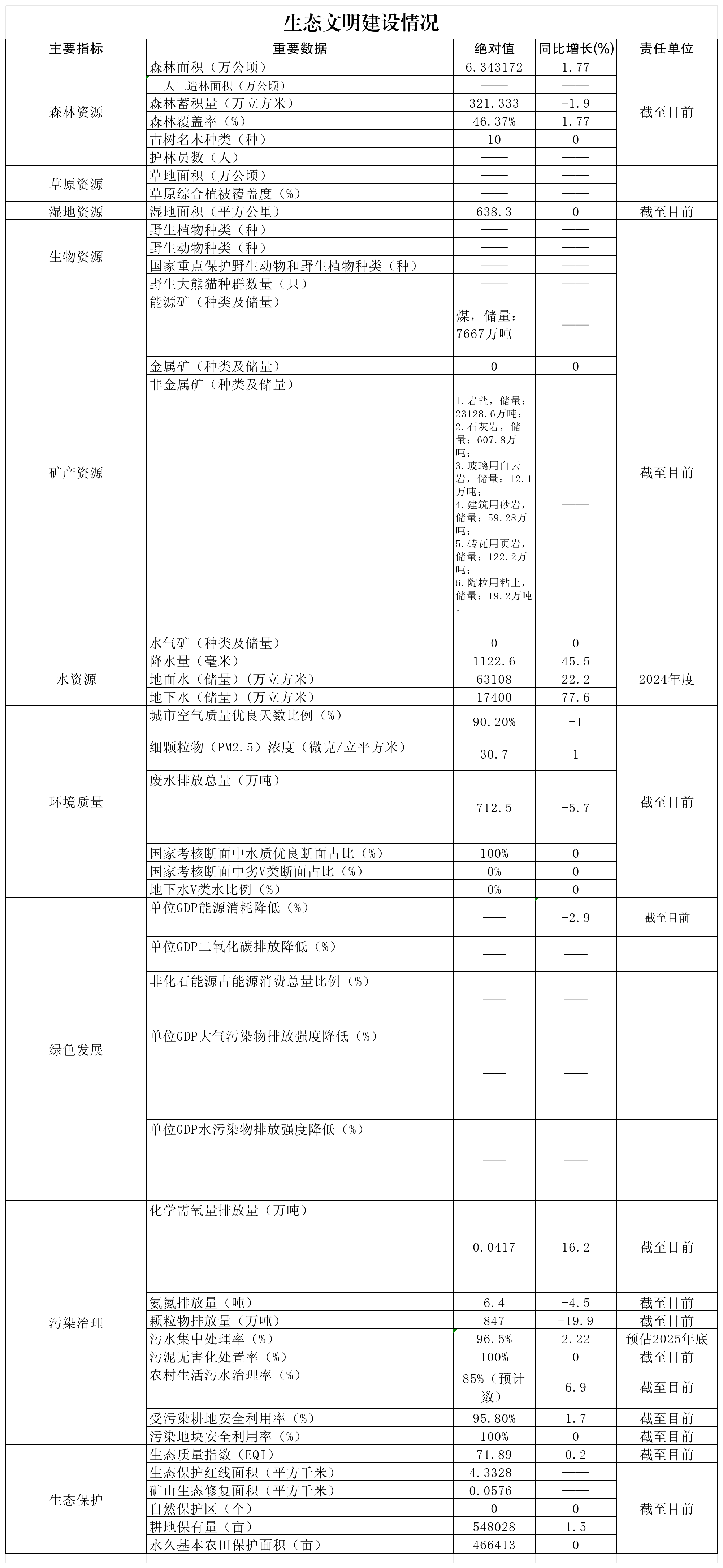 犍为县人民政府