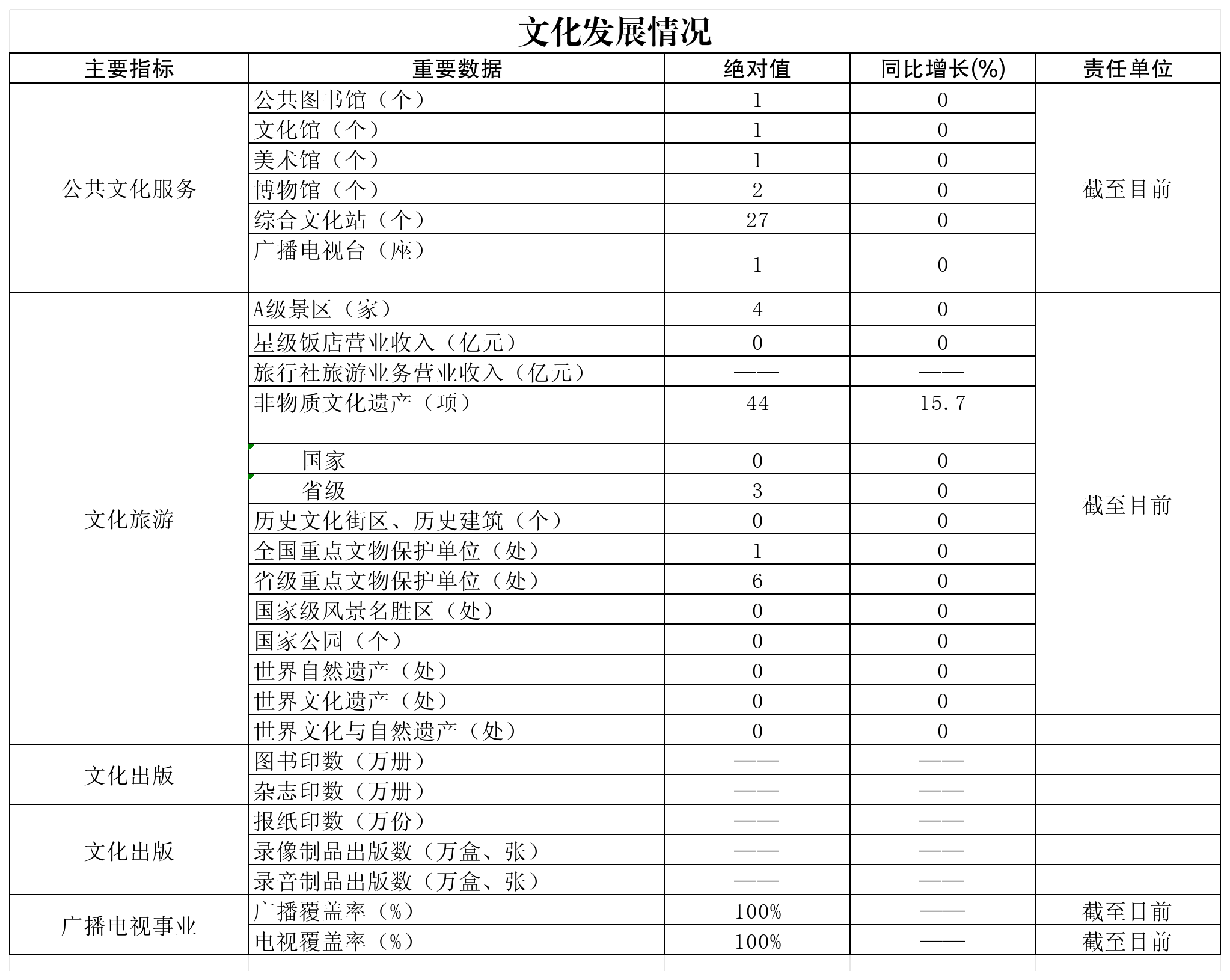 犍为县人民政府