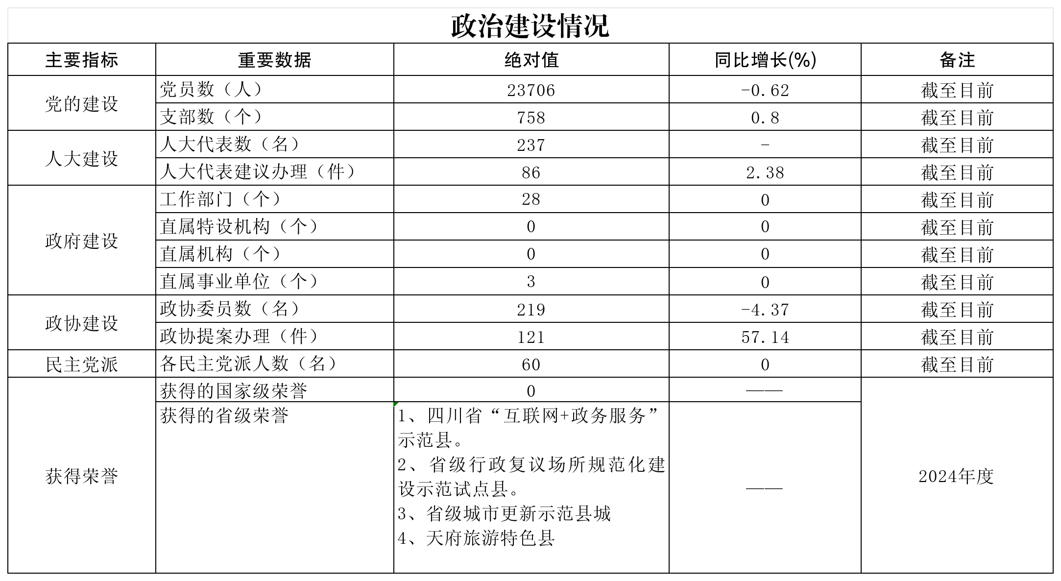 犍为县人民政府
