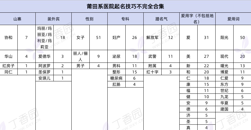 扒了几百家莆田系医院，错漏百出为何总能捕获患者信任？