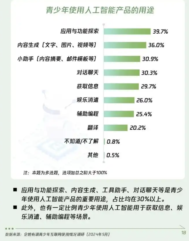 面对网络欺凌、游戏充值等多元网络风险，如何守护少年的你？