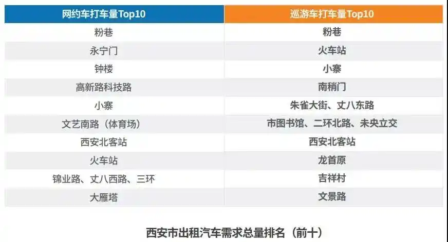 粉巷 “霸榜” 西安出行热区,为啥?