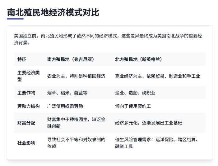 华尔街是如何诞生的？