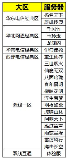 《梦幻诛仙2》跨服PK赛的转服工作正式开启