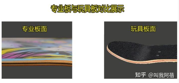 滑板初学者买什么滑板品牌？2026年入门双翘|鱼板|长板整板推荐，适合代步用、玩平花、玩dancing的滑板推荐