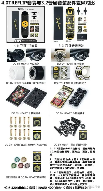 滑板初学者买什么滑板品牌？2026年入门双翘|鱼板|长板整板推荐，适合代步用、玩平花、玩dancing的滑板推荐