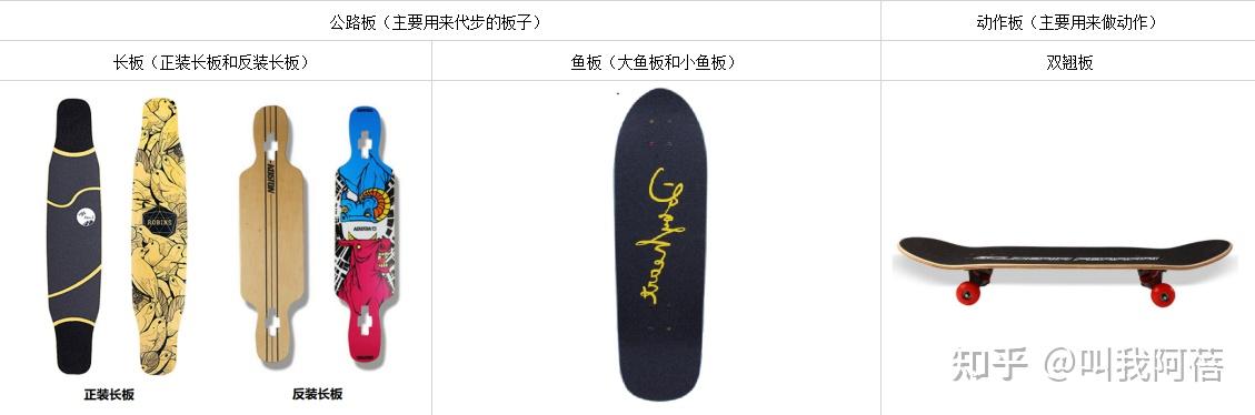 滑板初学者买什么滑板品牌？2026年入门双翘|鱼板|长板整板推荐，适合代步用、玩平花、玩dancing的滑板推荐