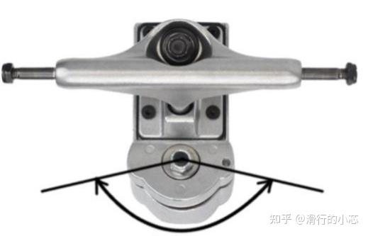 【7类常见滑板选款攻略】初学滑板怎么选？【游龙板/鱼板/双翘板/陆冲板/长板/公路板/漂移板】