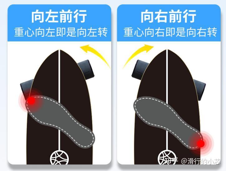 【7类常见滑板选款攻略】初学滑板怎么选？【游龙板/鱼板/双翘板/陆冲板/长板/公路板/漂移板】