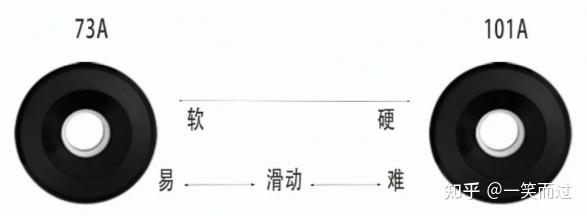 长板/鱼板/双翘板/陆冲板怎么选？