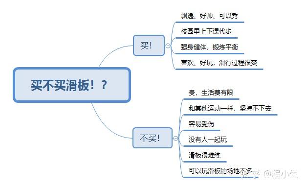 新手如何选购滑板？滑板哪个牌子好？千万别乱买便宜的玩具板！2024高性价比入门级专业滑板双翘长板推荐