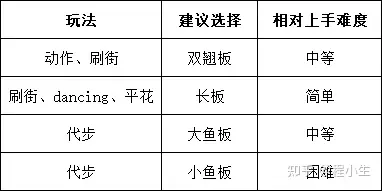 新手如何选购滑板？滑板哪个牌子好？千万别乱买便宜的玩具板！2024高性价比入门级专业滑板双翘长板推荐