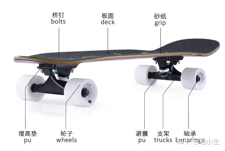 新手如何选购滑板？滑板哪个牌子好？千万别乱买便宜的玩具板！2024高性价比入门级专业滑板双翘长板推荐