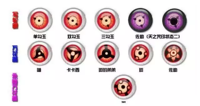 火影忍者血继界限,为何让人又爱又恨?太绝了!