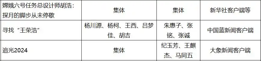 这些典型报道,为何能得中国新闻奖?