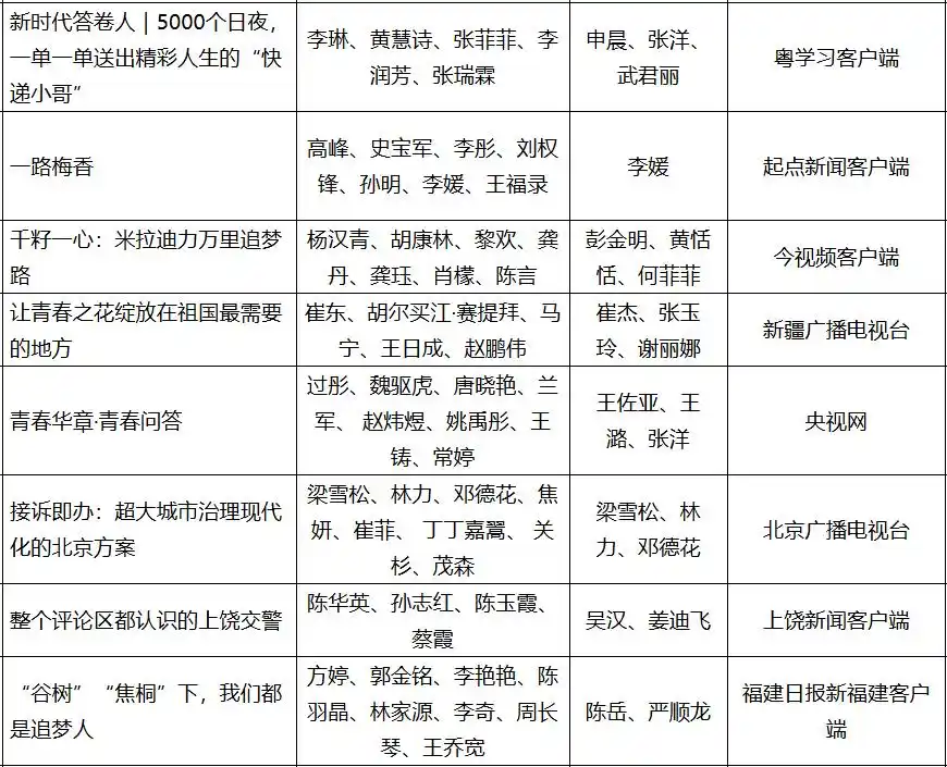 这些典型报道,为何能得中国新闻奖?