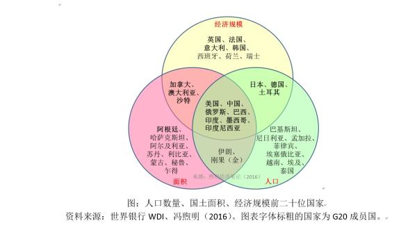 煦明经济笔记|何谓“大国”？