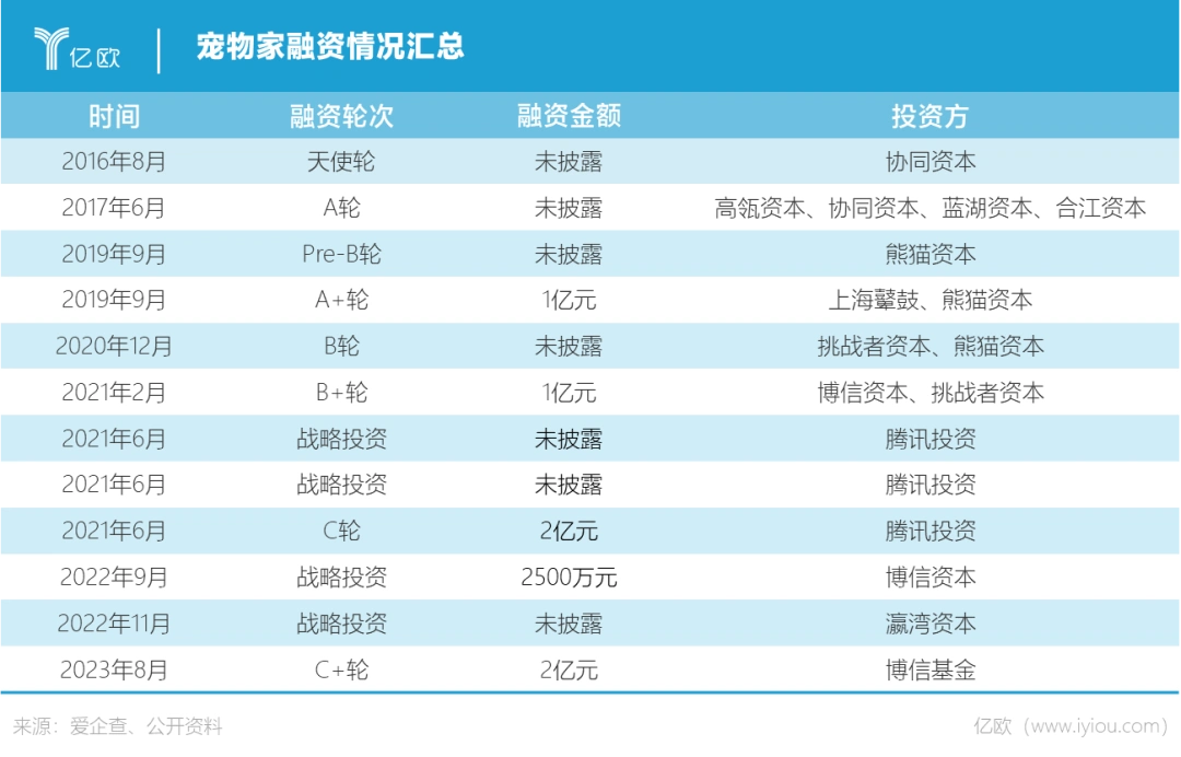 1亿猫猫狗狗的“洗剪吹”生意