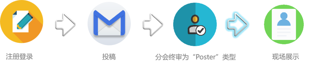 中国化学会第35届学术年会墙报交流指南
