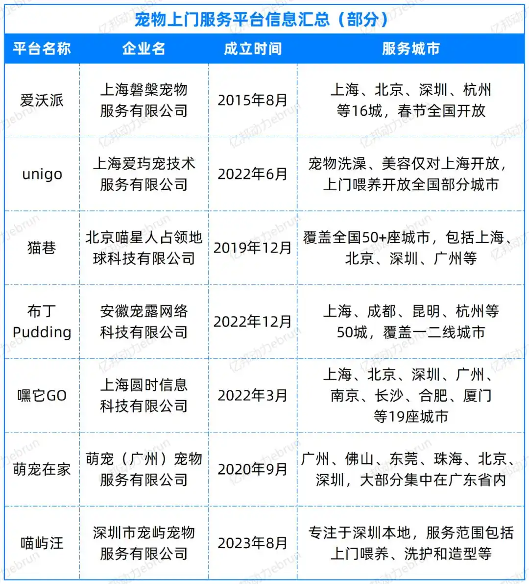 春节火爆！盒马入局 98元/次的上门喂猫遛狗是一门好生意吗