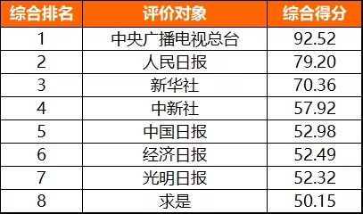 2021年主流媒体网络传播力榜单及解读 | 德外独家