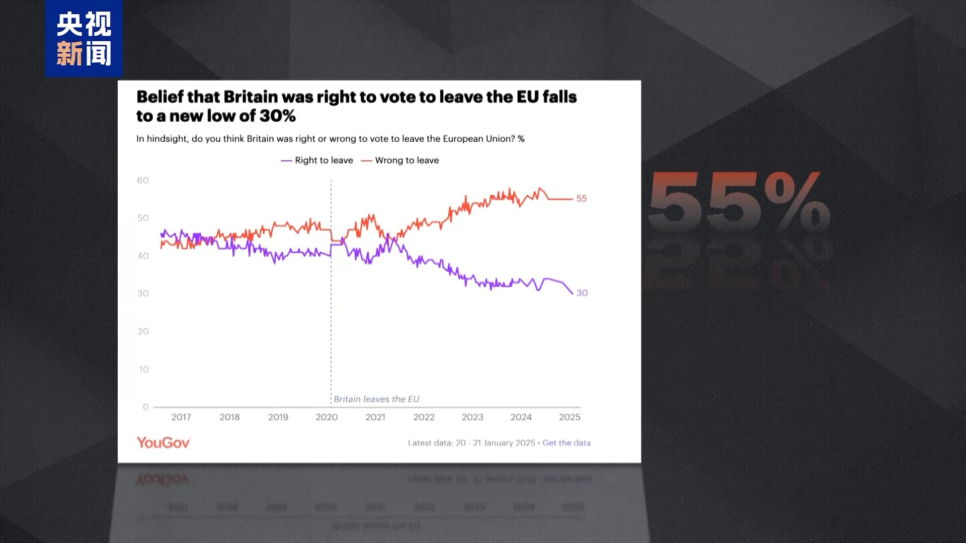 英欧再“牵手” 英国此前脱欧实为“政策事故”？