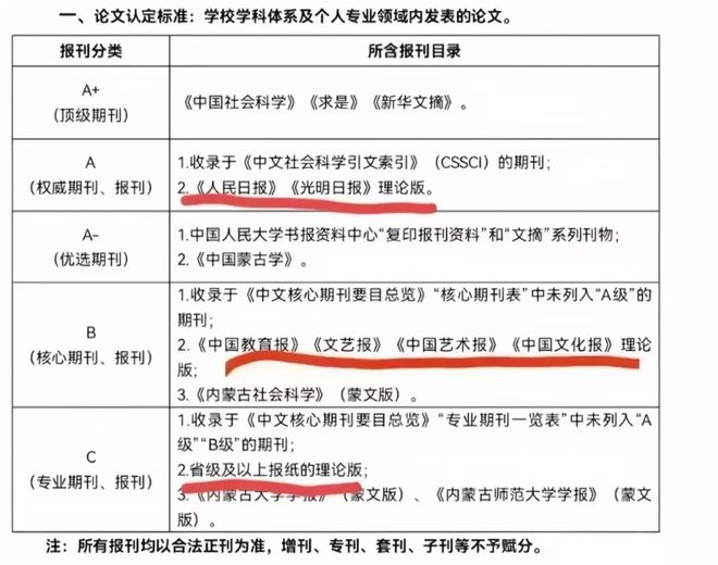 评职称论文发表避坑指南：选对期刊，评审通关事半功倍！